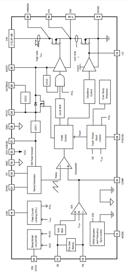 Blockdiagramm - onsemi FAN6500xx Schaltcontroller